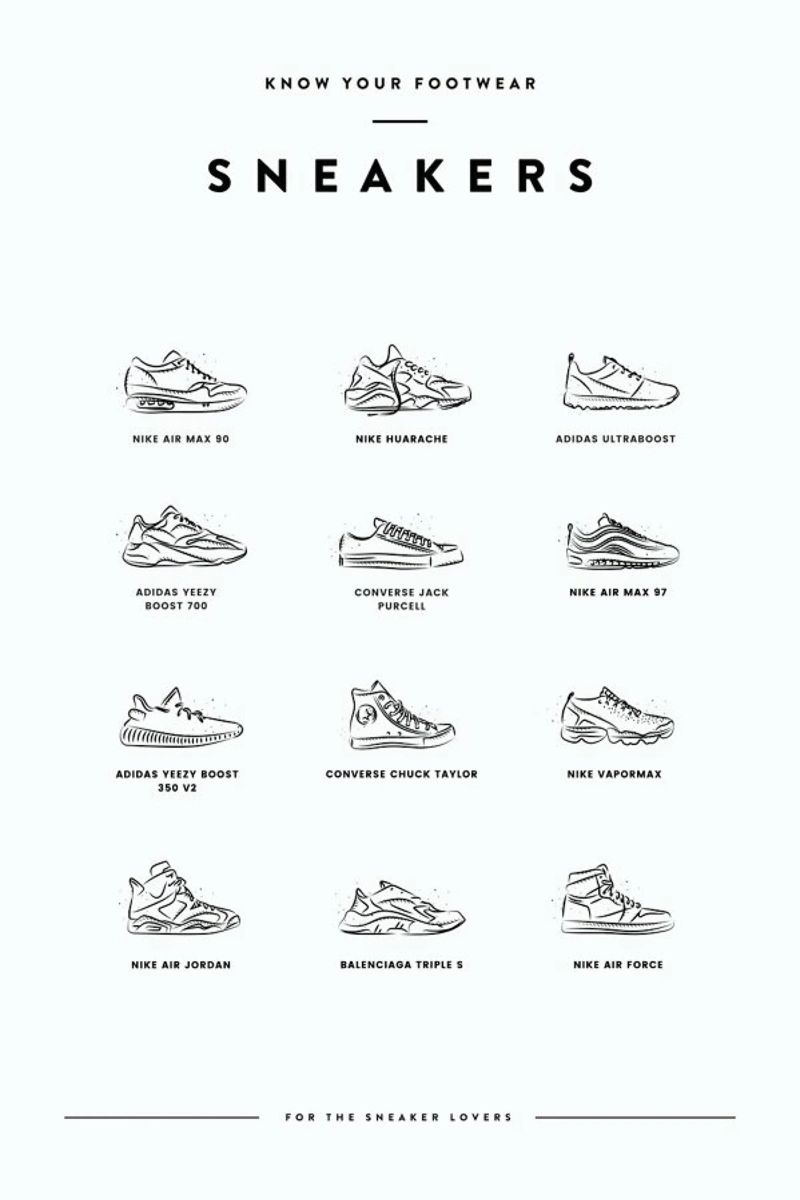 Sneaker Chart pellicola backlit da daylight design studio