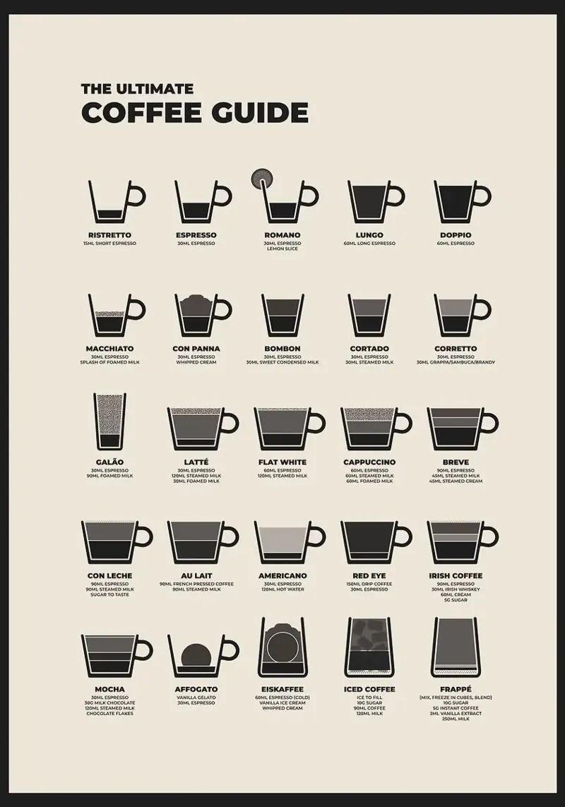 coffee guide hahnemühle by John C Labut