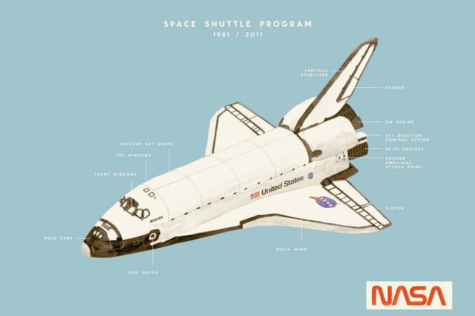 Space Shuttle Program pellicola backlit da Florent Bodart