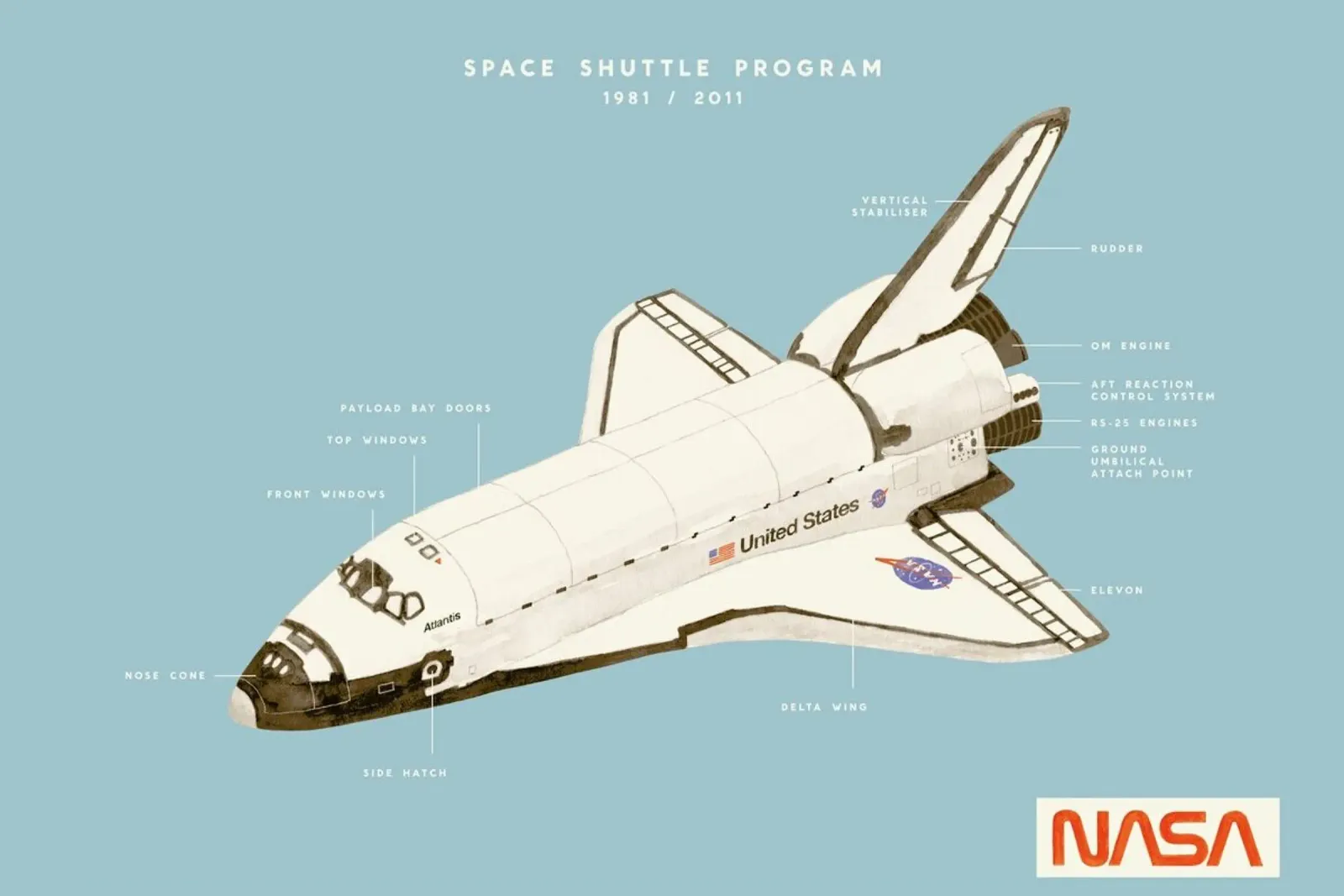Space Shuttle Program poster da Florent Bodart
