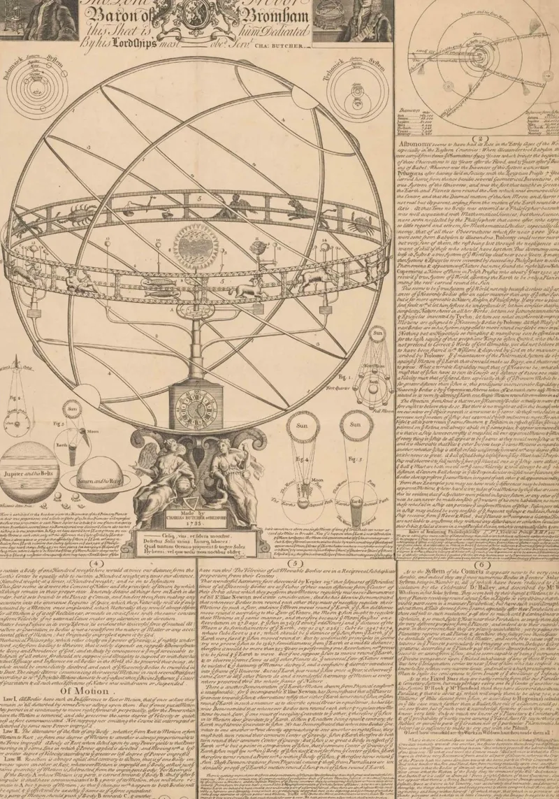 Carte céleste vintage Orrery - Astronomie & Cosmologie Art poster de ClubArt