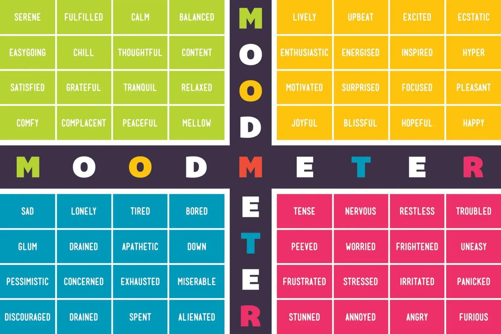 Mood Meter Vintage poster with aluminum frame by Monikaprint