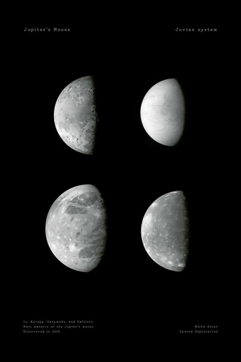 Jupiter's Moons pellicola backlit da Vintage by JUNIQE