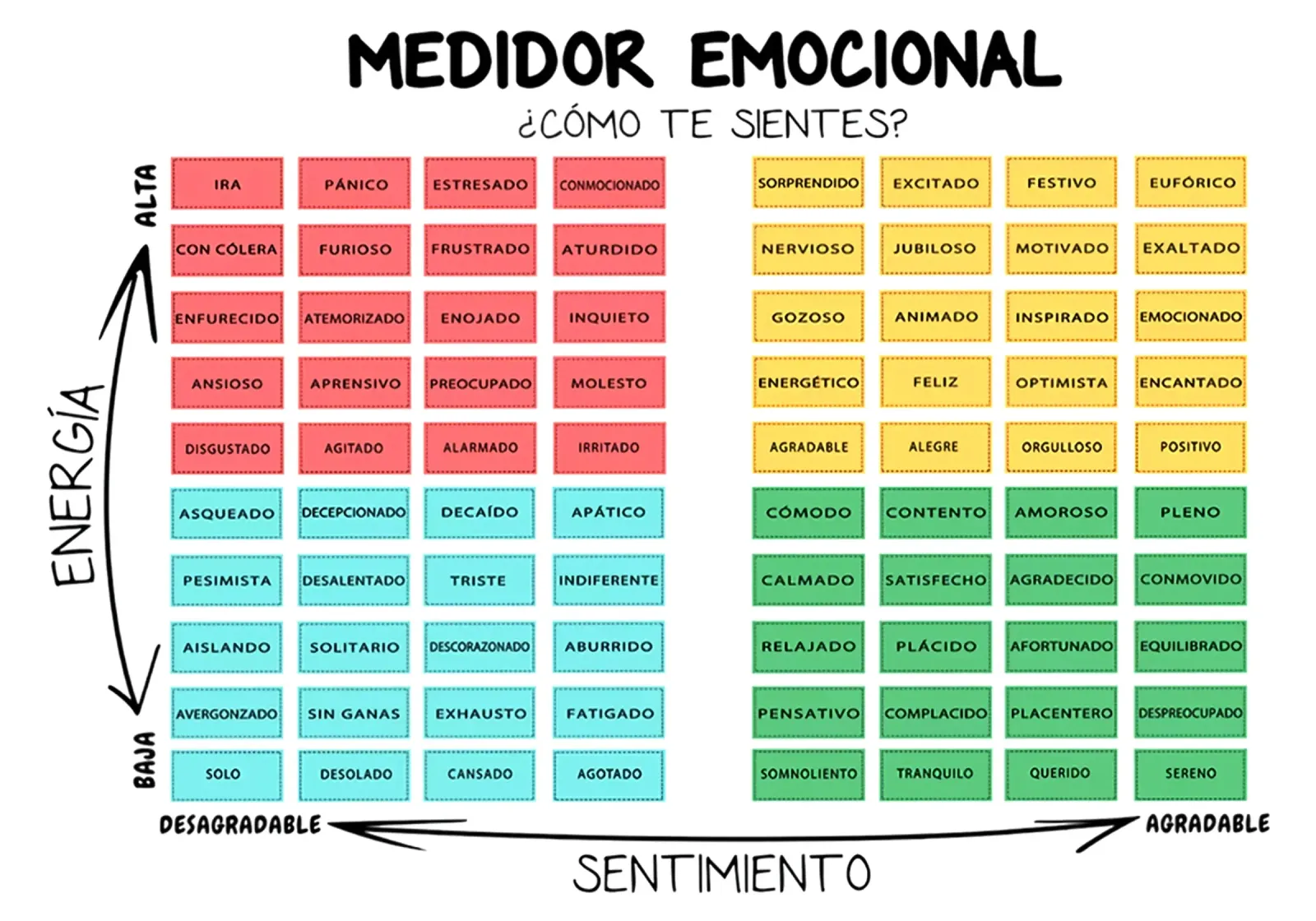 Landschap Emotiemeter acryl van Monikaprint