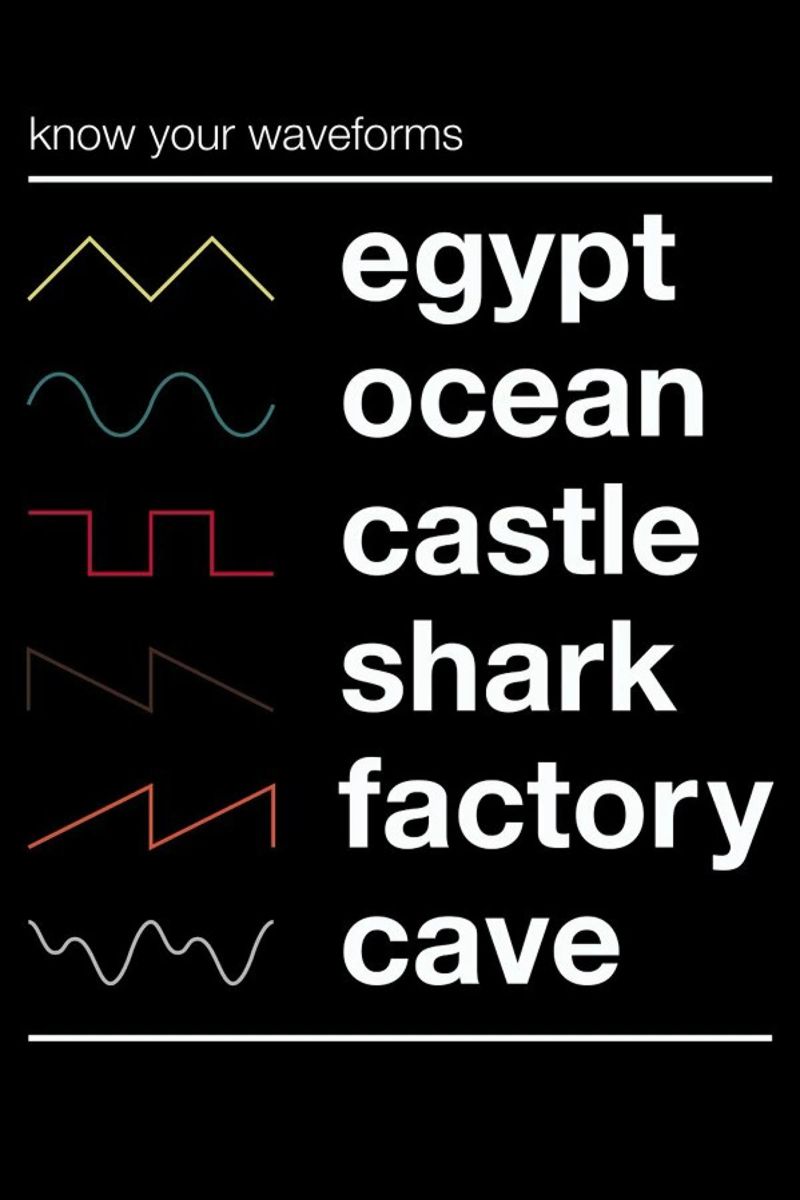 Know Your Waveforms poster da Florent Bodart