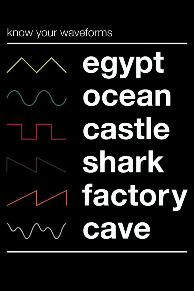 Know Your Waveforms canvas van Florent Bodart