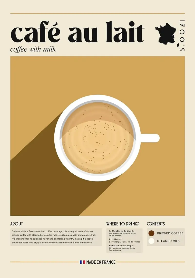 caffè con latte poster da Luke Yaeger