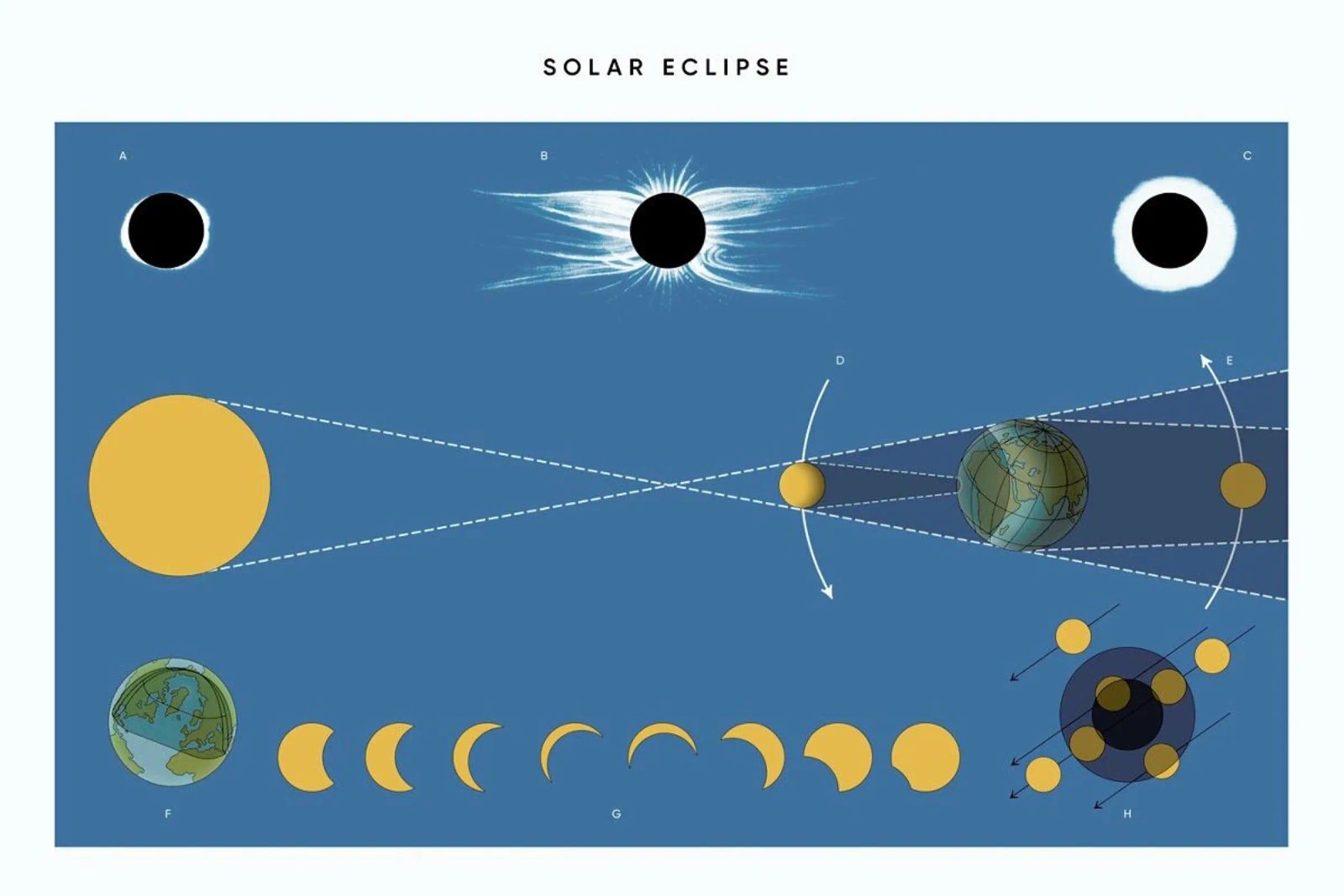 Solar Eclipse toile de Astër