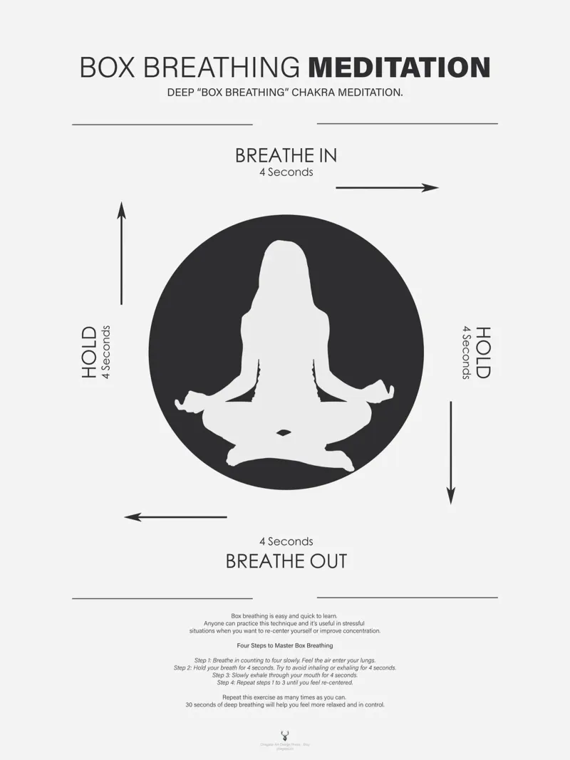 Meditazione Wall Art Box Breathing Technic Yoga Art Poster tela con Cornice a cassetta da Chagatai Art