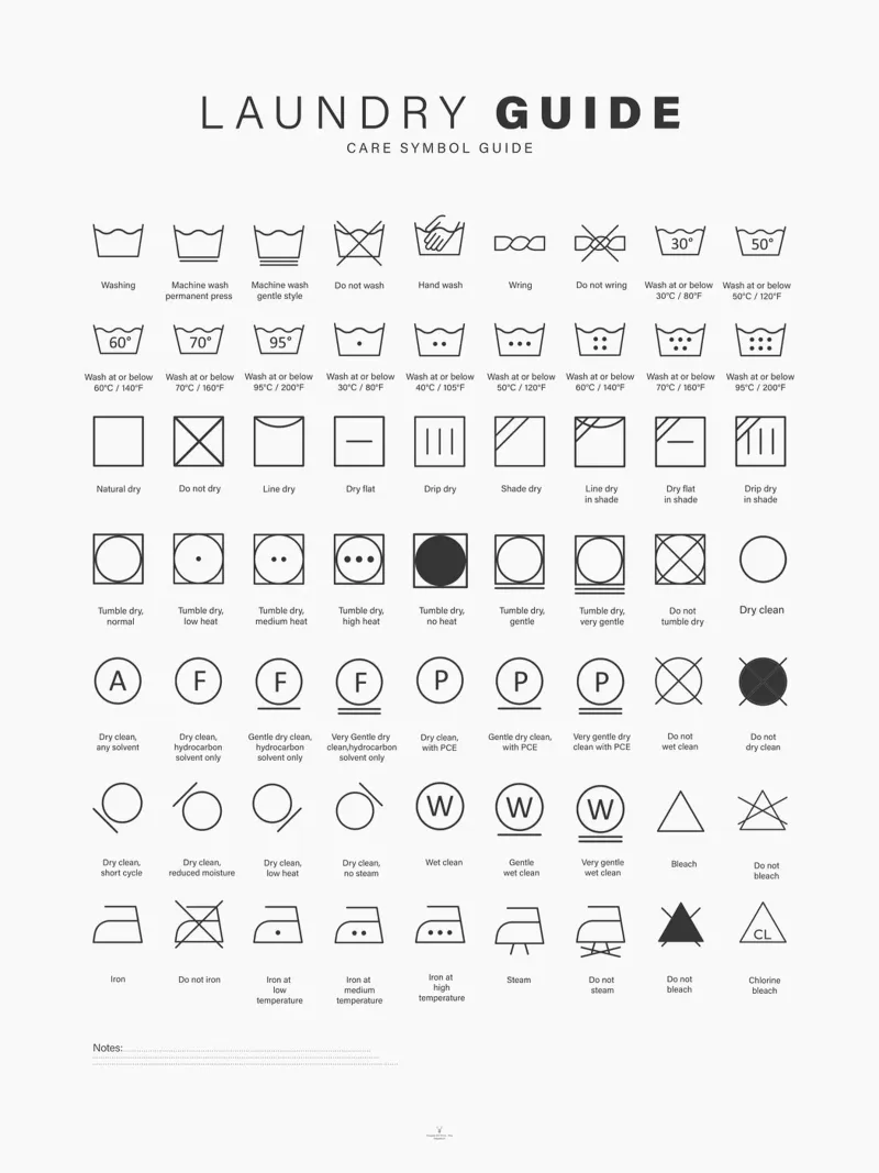 Laundry Room Sign Guide Laundry Decor Printable Poster poster by Chagatai Art