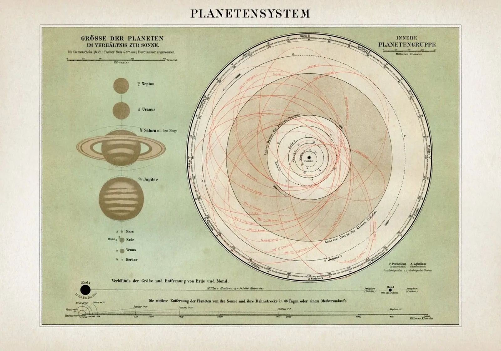 Vintage Meyers 8 Planetensystem poster con telaio in plastica da Vintage Print Collection