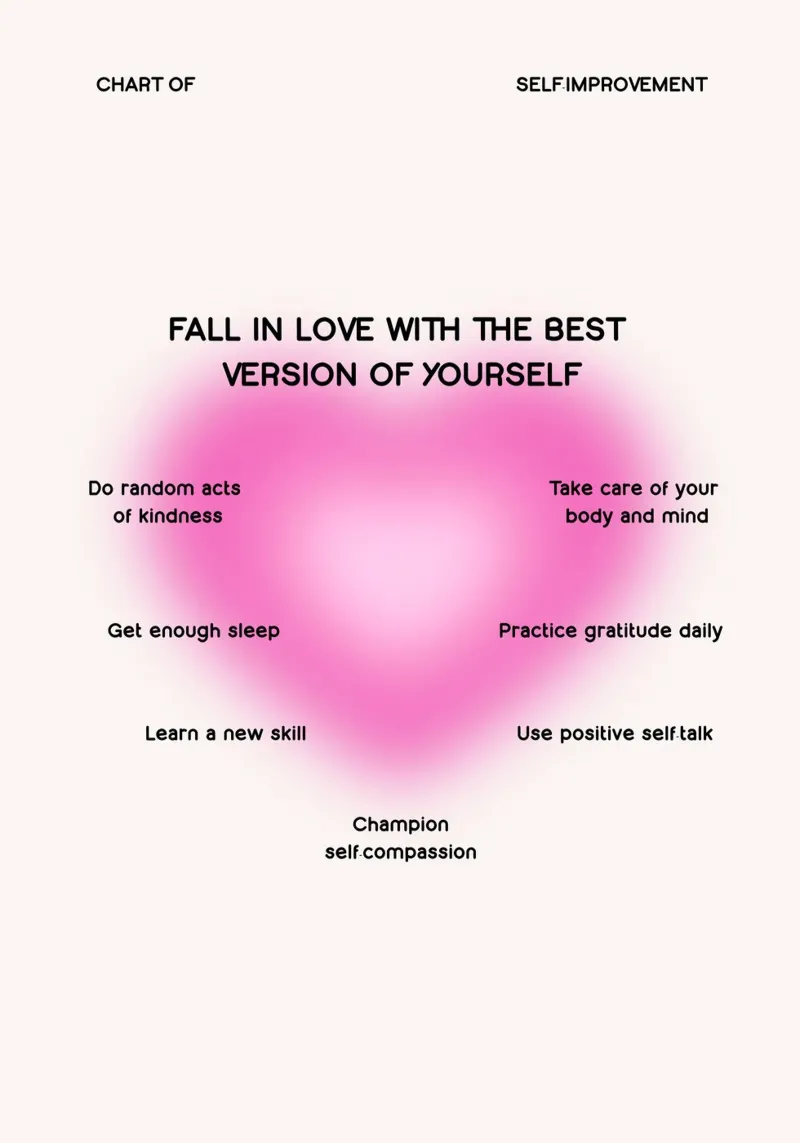Self-Improvement Chart: Fall in Love with Yourself Aura Art canvas with Floater frame by homdeco