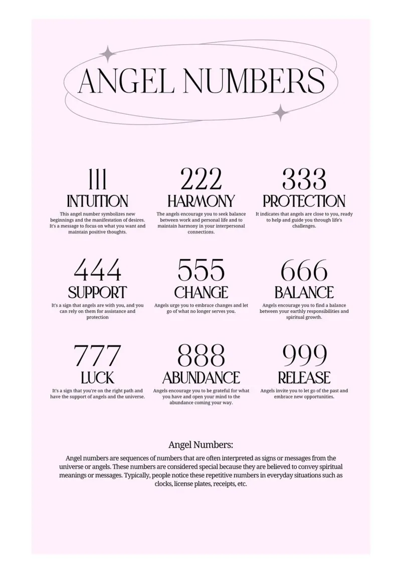 Tableau des nombres et significations des anges Art spirituel moderne imprimé poster avec cadre en plastique de homdeco