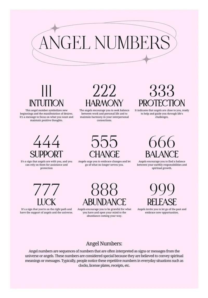 Angel Numbers Chart Print - Spiritual Meanings & Guide canvas with Floater frame by homdeco