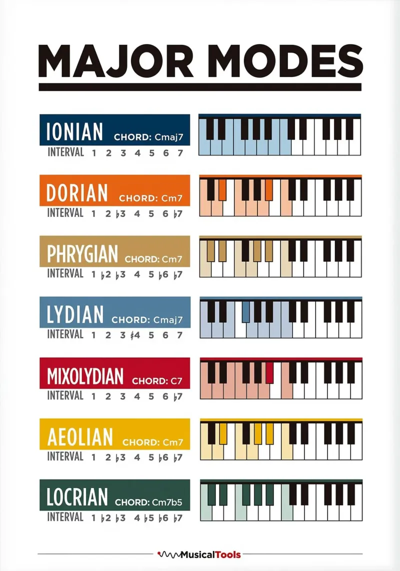 Poster delle modalità principali pellicola backlit da musicaltools