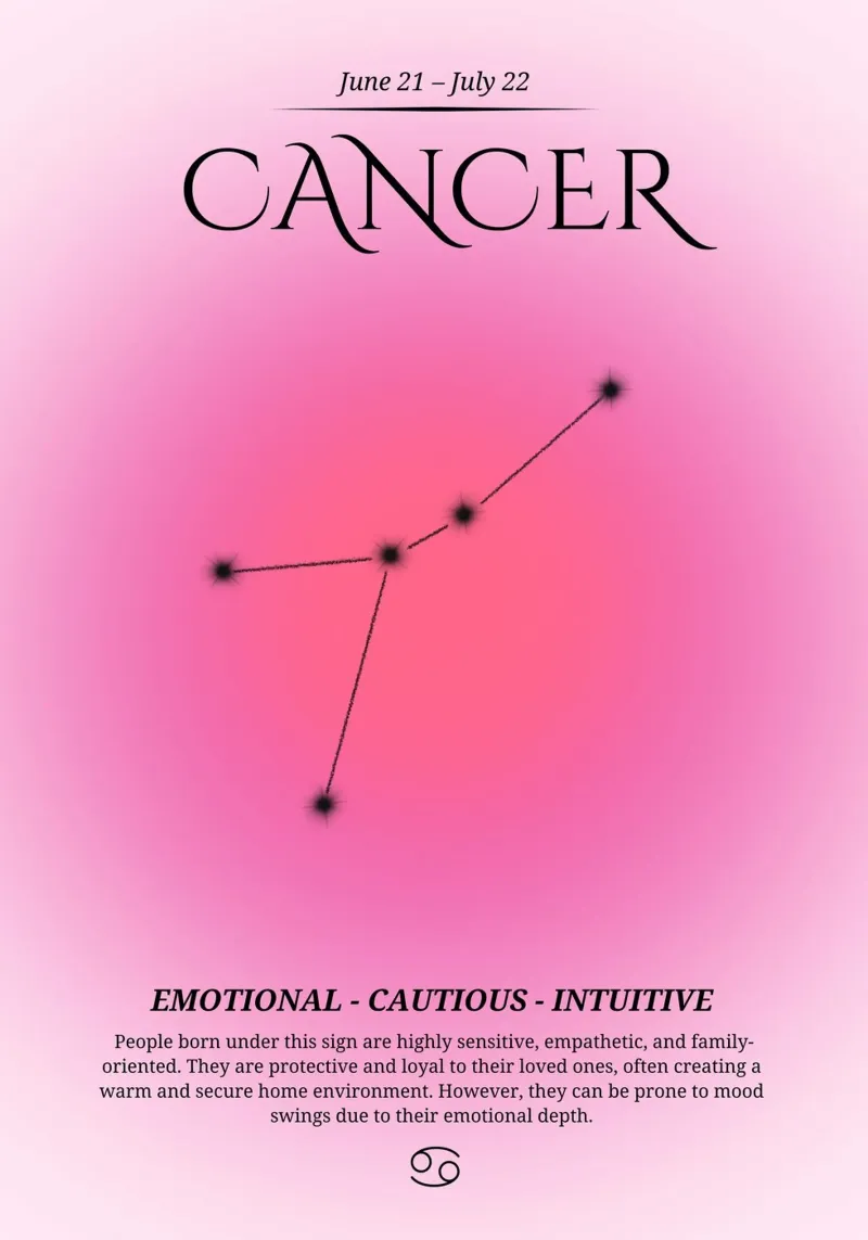 Krebs Tierkreiszeichen Sternbild Rosa Aura Kunstdruck Poster mit Kunststoffrahmen von homdeco
