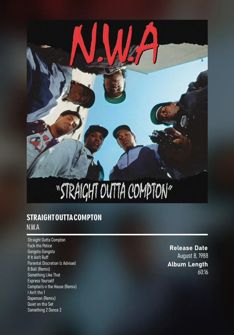 Straight Outta Compton by NWA pellicola backlit da DGUnder
