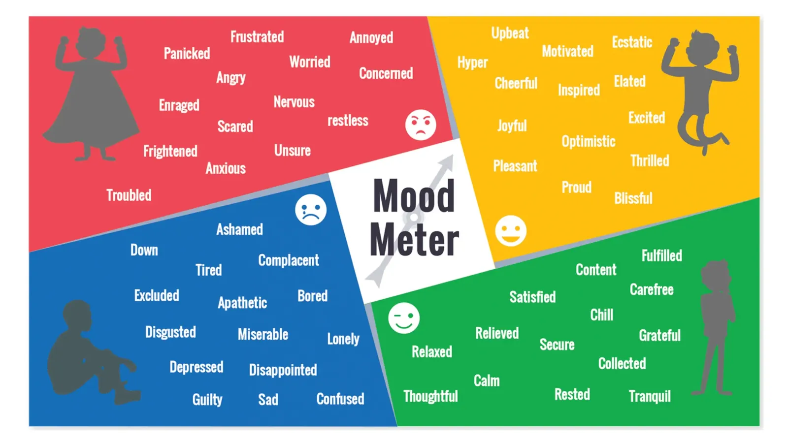 Mood Meter Paesaggio pellicola backlit da Monikaprint