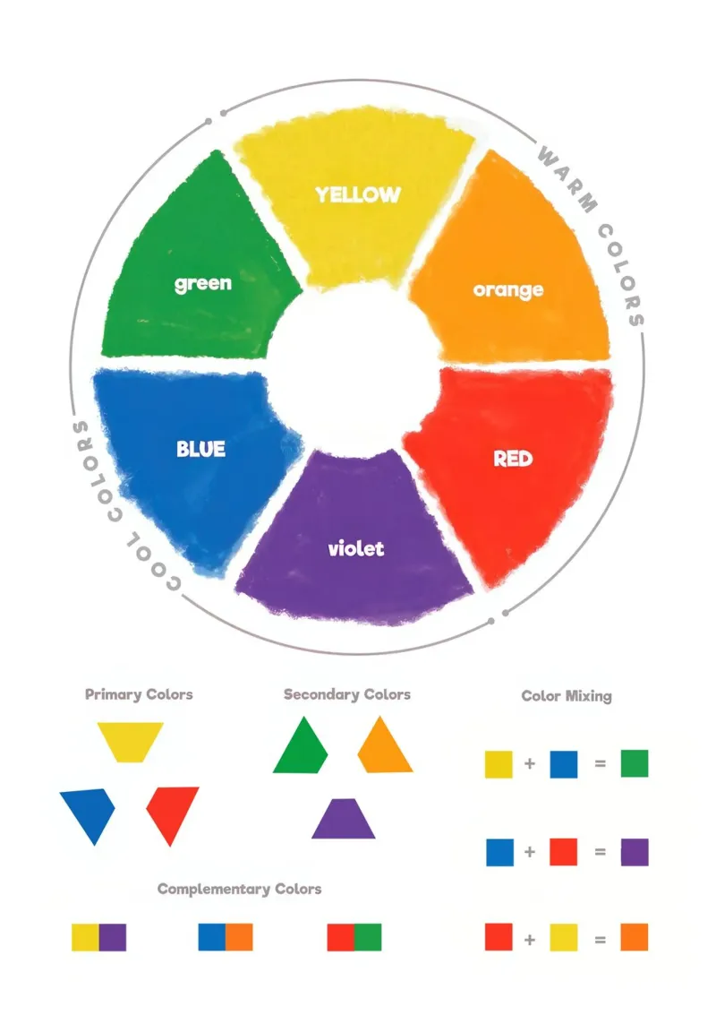 Color Theory Wheel pellicola backlit da Attaboy Dsgn