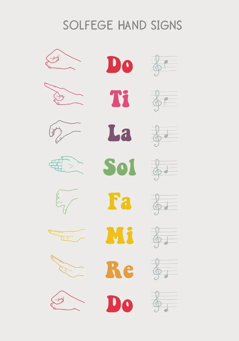 Solfege Hand Signs Chart pellicola backlit da Attaboy Dsgn