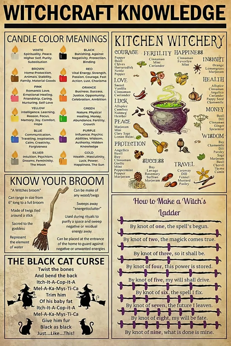 Poster sulla conoscenza della stregoneria alluminio dibond da Maritiknowled