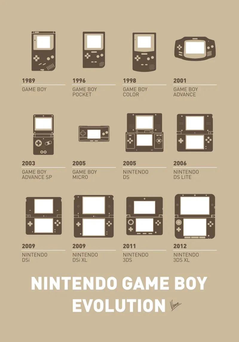 My Evolution Nintendo game boy minimal poster poster con telaio in plastica da geekxfiles