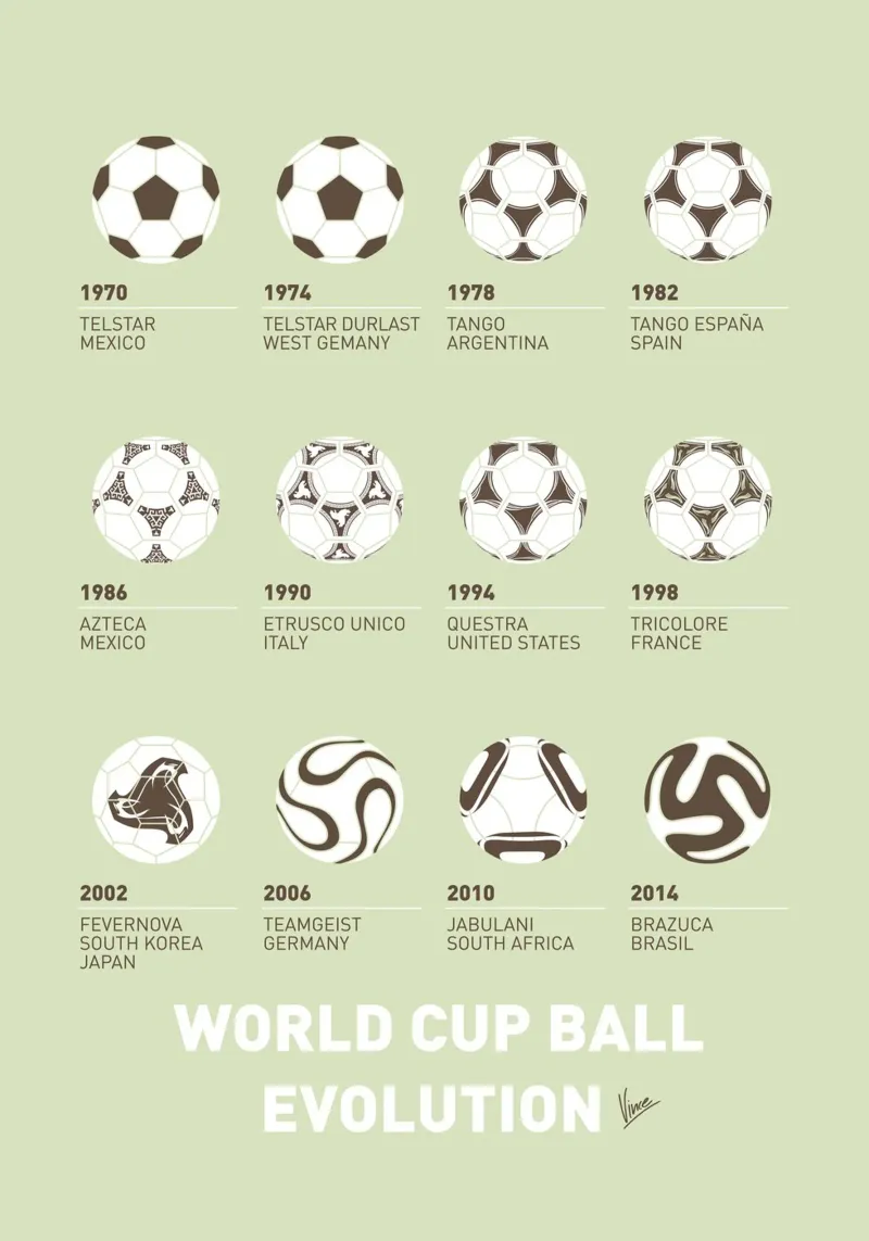 My Evolution Soccer Ball minimal poster Poster mit Kunststoffrahmen von geekxfiles
