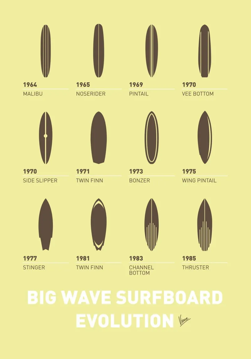 My Evolution Surfboards minimal poster-5000px poster con telaio in legno da geekxfiles