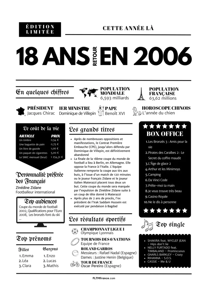 Journal de l'année 18 ans retour en 2006 poster con telaio in plastica da fltmfrance