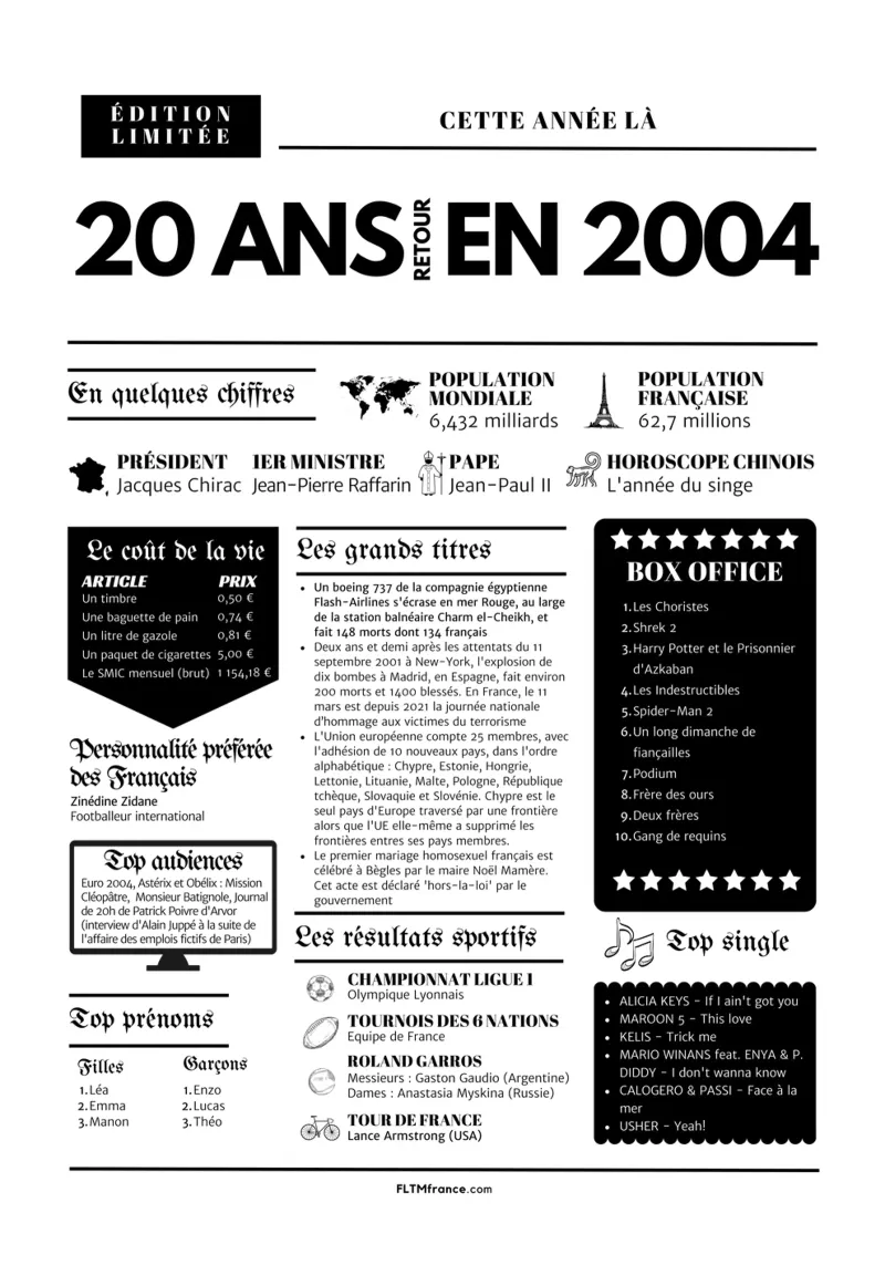 Journal de l'année 20 ans retour en 2004 poster con telaio in plastica da fltmfrance