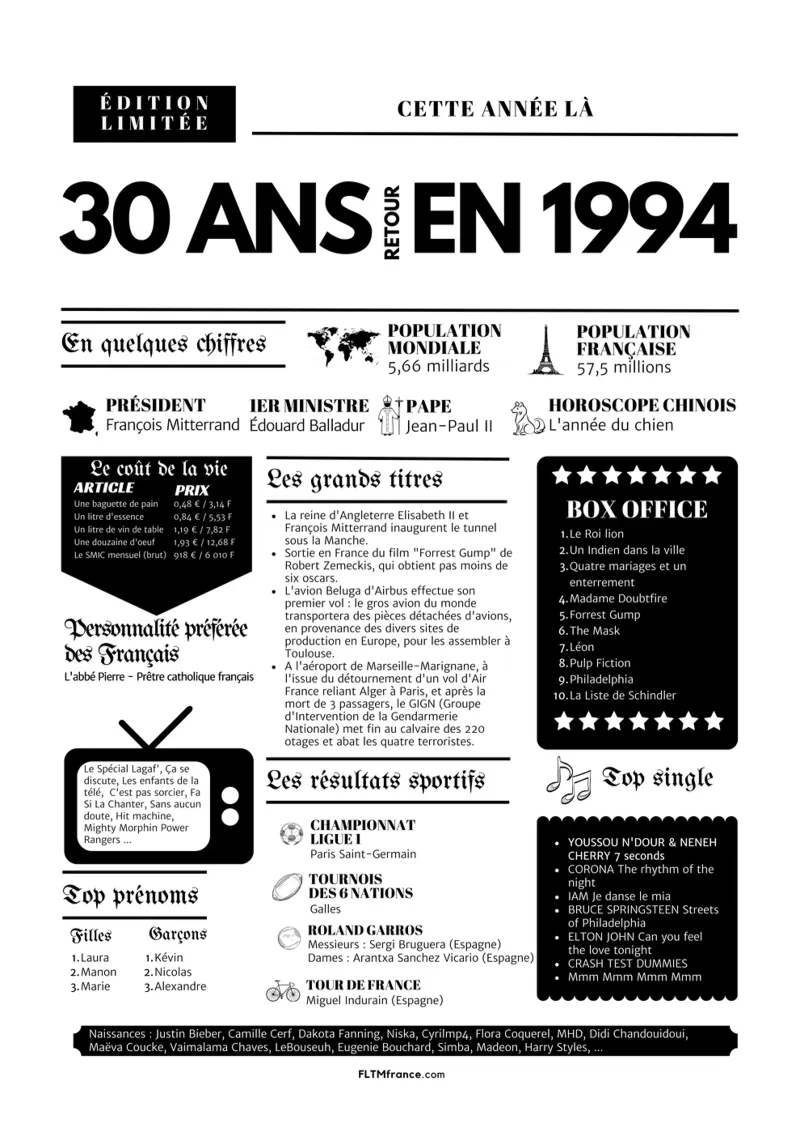 Journal de l'année 30 ans retour en 1994 poster con telaio in plastica da fltmfrance