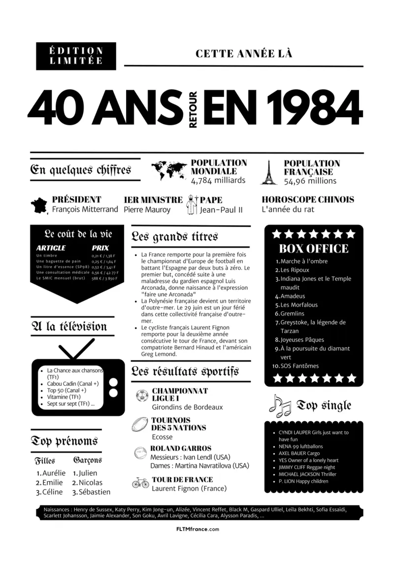 Diario dell'anno 40 anni fa, nel 1984 poster con telaio in plastica da fltmfrance