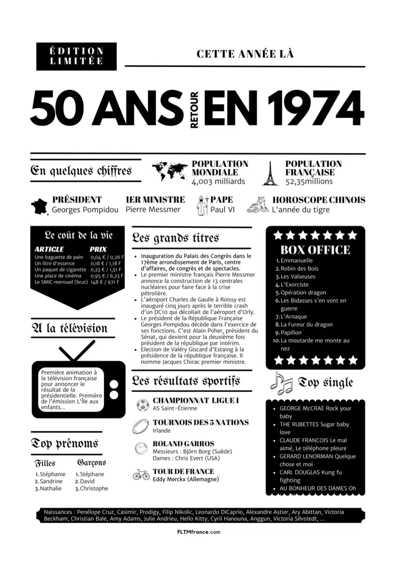 Dagboek van het jaar 50 jaar terug in 1974 poster met kunststof frame van fltmfrance