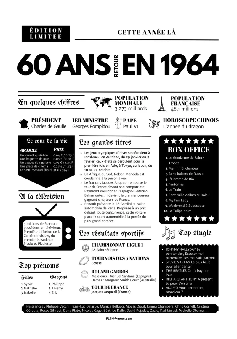 Dagboek van het jaar 60 jaar terug in 1974 poster met kunststof frame van fltmfrance