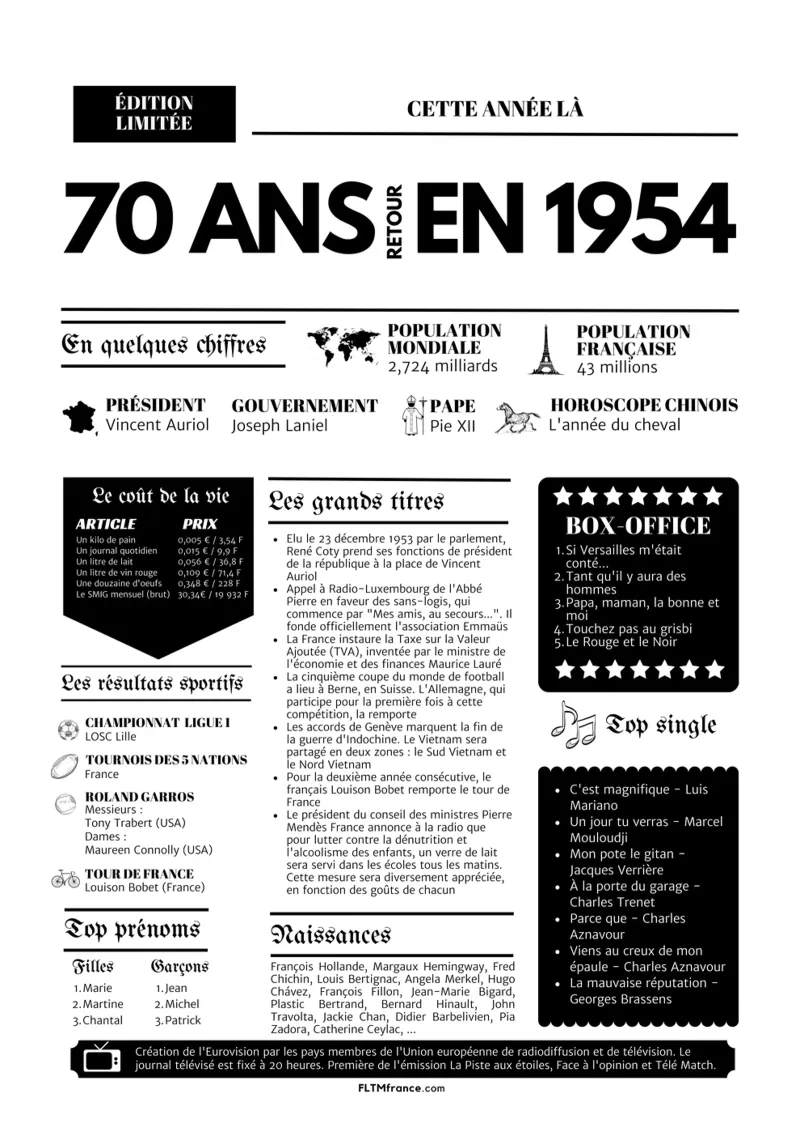Dagboek van het jaar 70 jaar terug naar 1954 poster met kunststof frame van fltmfrance