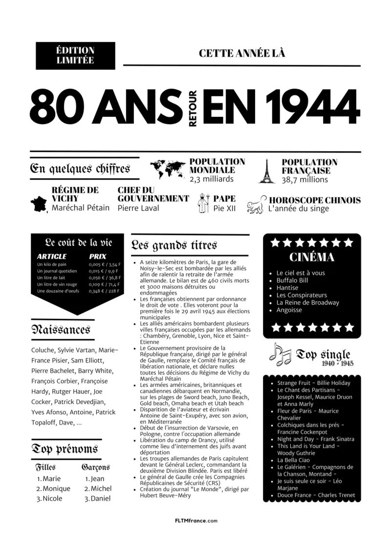 Dagboek van het jaar 80 jaar terug in 1944 poster met kunststof frame van fltmfrance