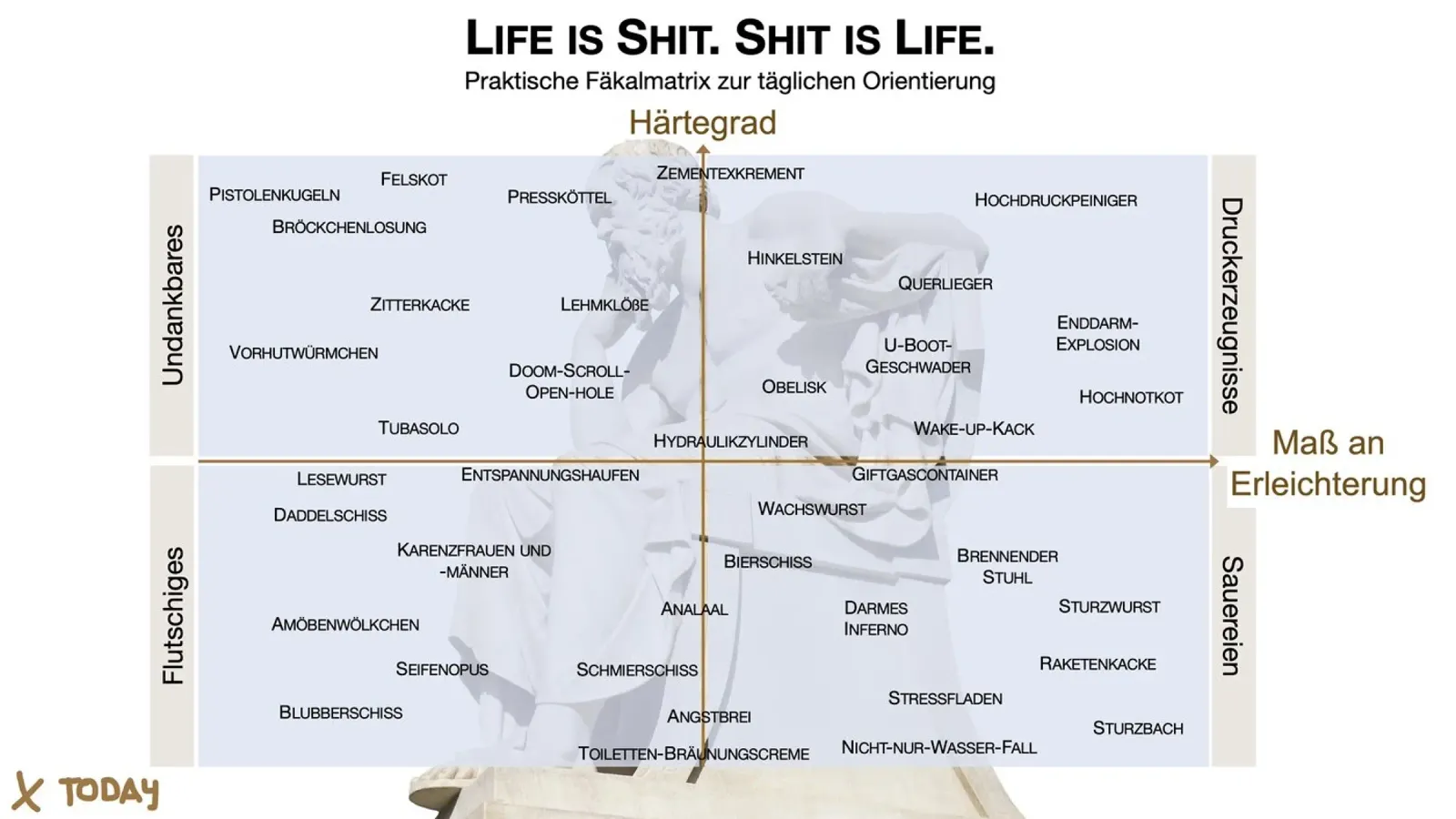 Life is Shit. Shit is Life. poster da Alonamla
