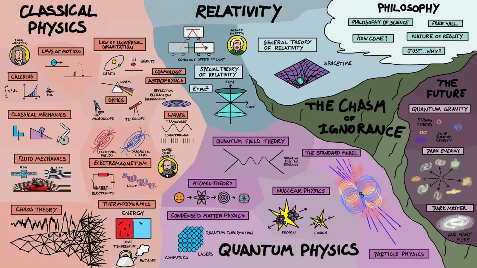 La mappa fisica poster con telaio in plastica da Kathrin Fuhrman