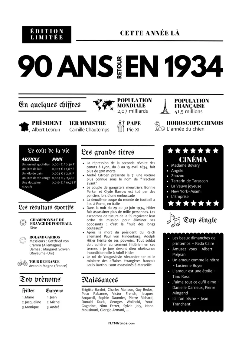 Poster 90 years back to 1934 acrylic glass by fltmfrance
