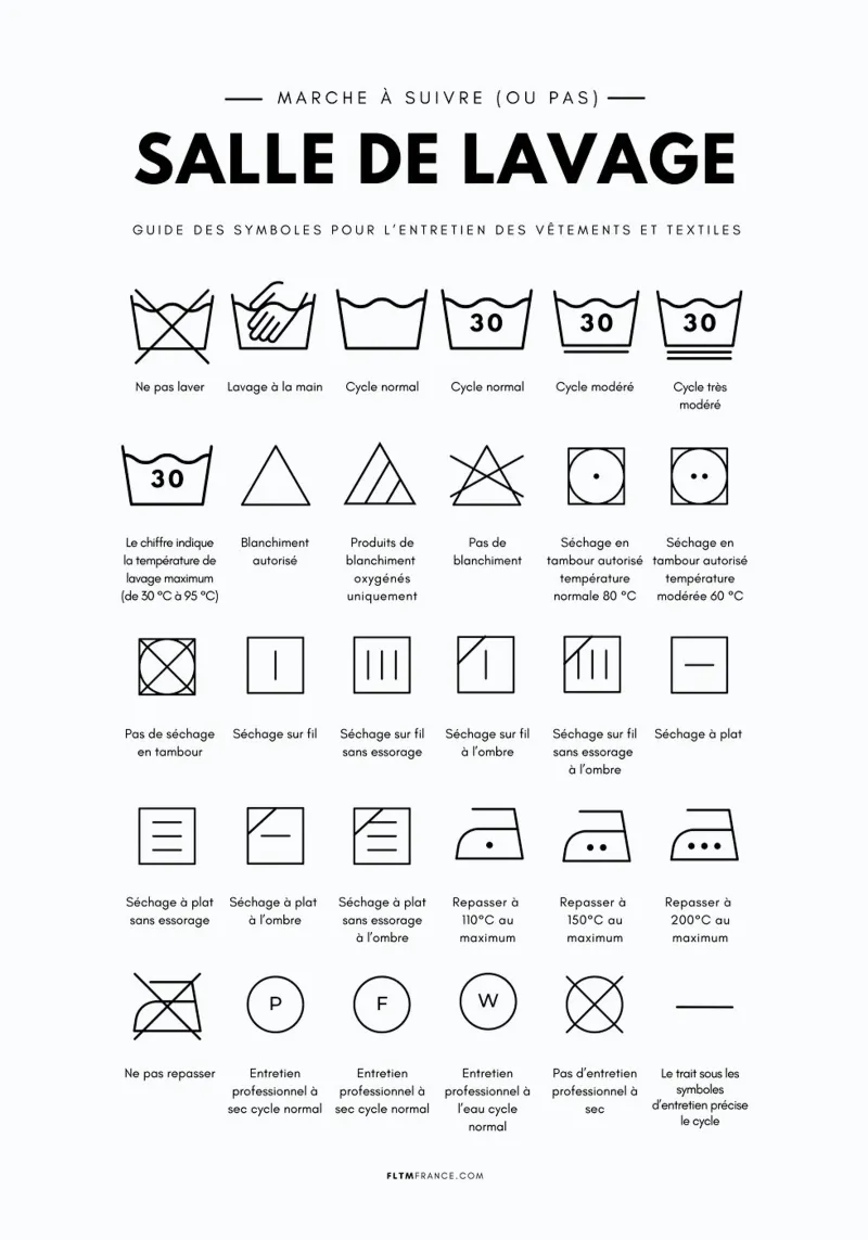 Laundry room poster by fltmfrance