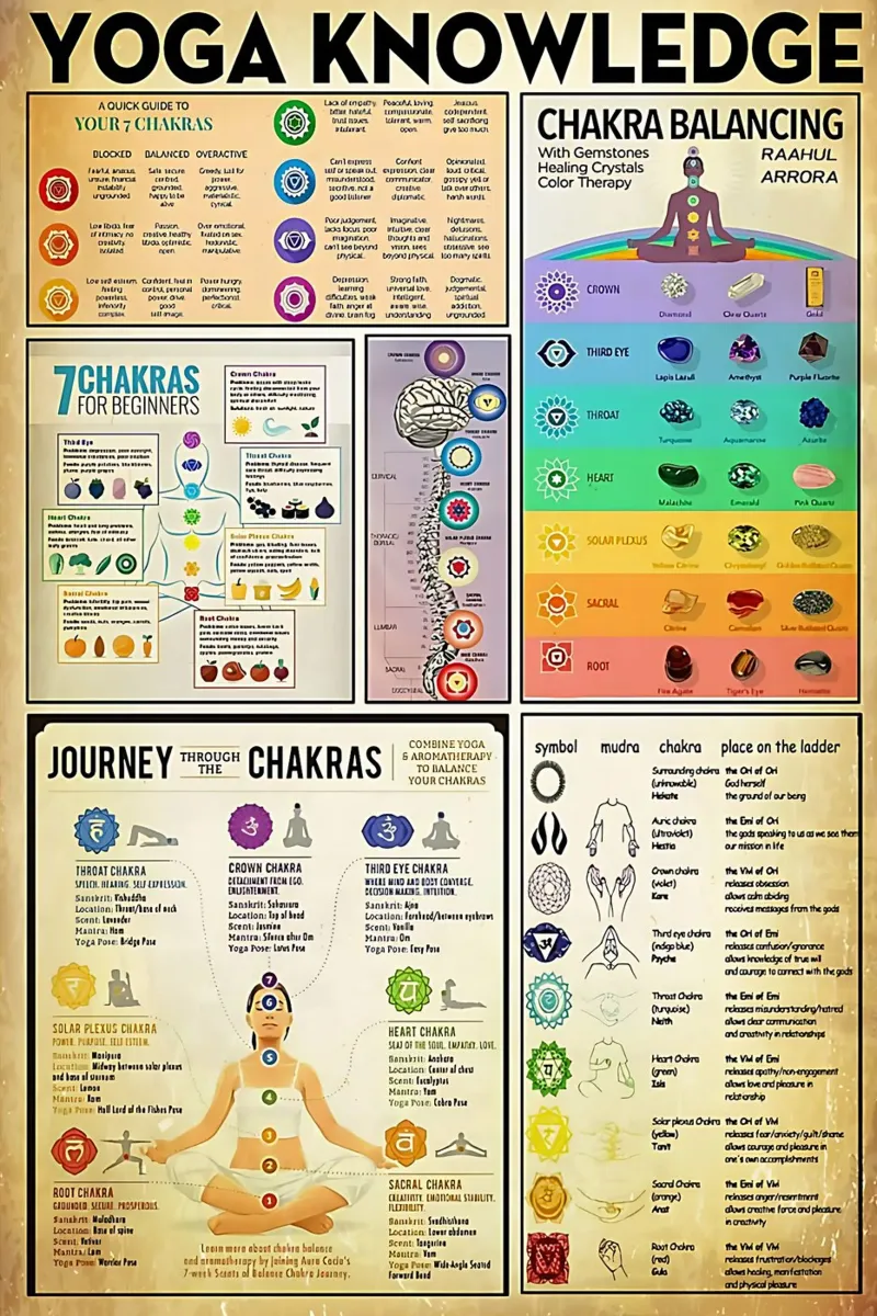 Conoscenza del bilanciamento dei chakra poster da coley