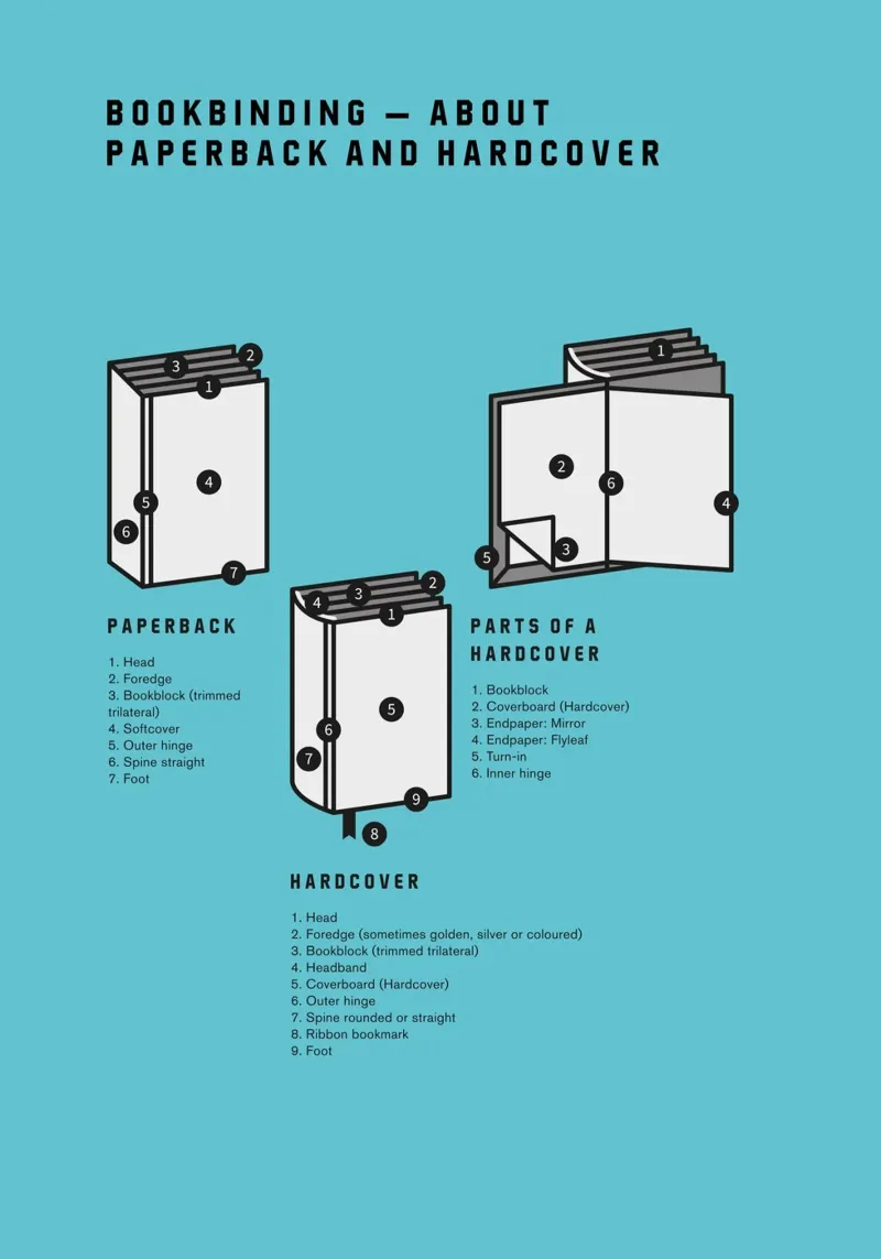 Bookbinding – About Paperback and Hardcover canvas met Baklijst van kathrinmay
