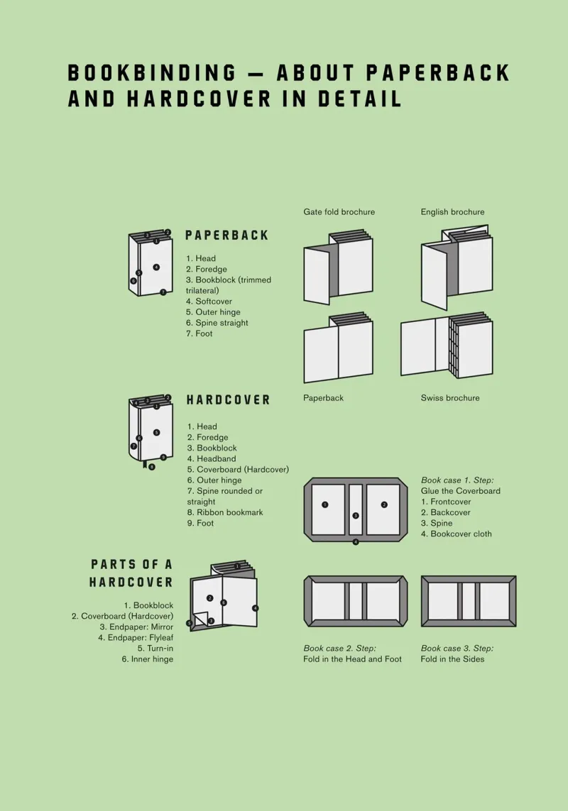 Bookbinding – About Paperback and Hardcover in Detail poster con telaio in alluminio da kathrinmay