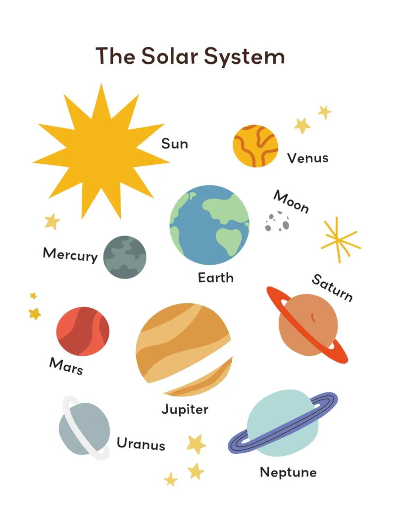 Solar System Print, Nursery Poster, Educational Wall Art canvas with Floater frame by ABC Prints