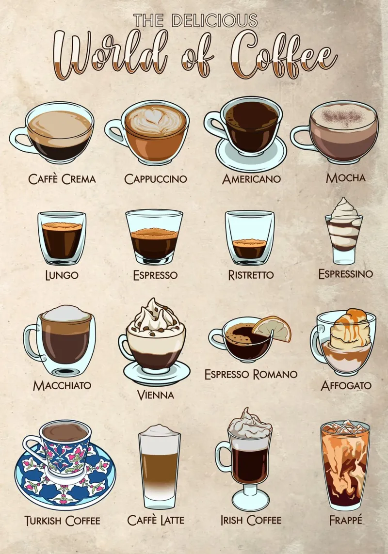 Il mondo dei tipi di caffè in sintesi tela con Cornice a cassetta da pixelbull - medieval art and more