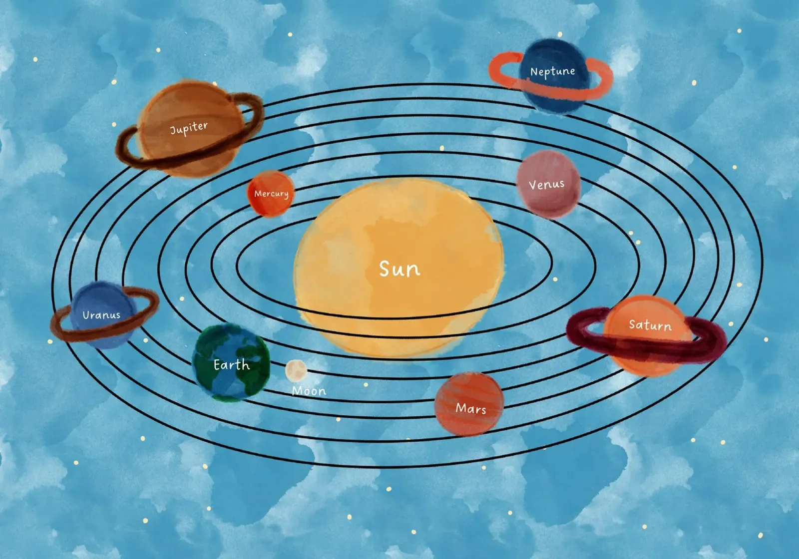 Poster per bambini sui pianeti del sistema solare tela con Cornice a cassetta da vintagepod