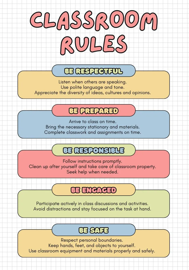 Classroom Rules Poster - Educational School Art canvas with Floater frame by vintagepod