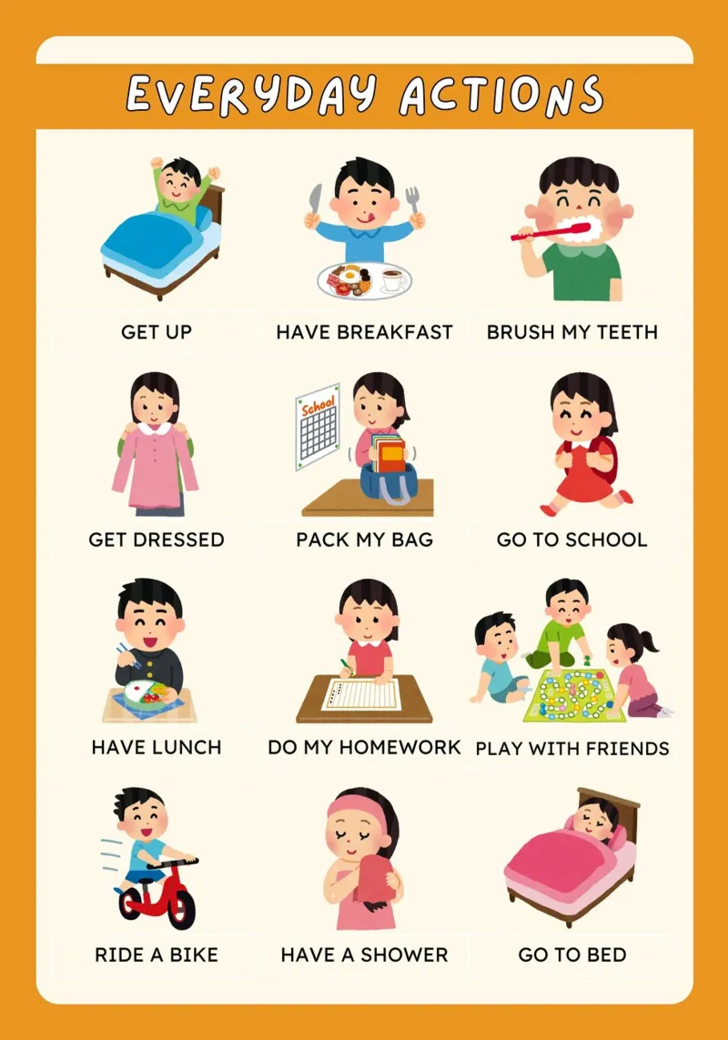 Poster delle azioni quotidiane - Arte della routine quotidiana dei bambini poster con telaio in plastica da vintagepod