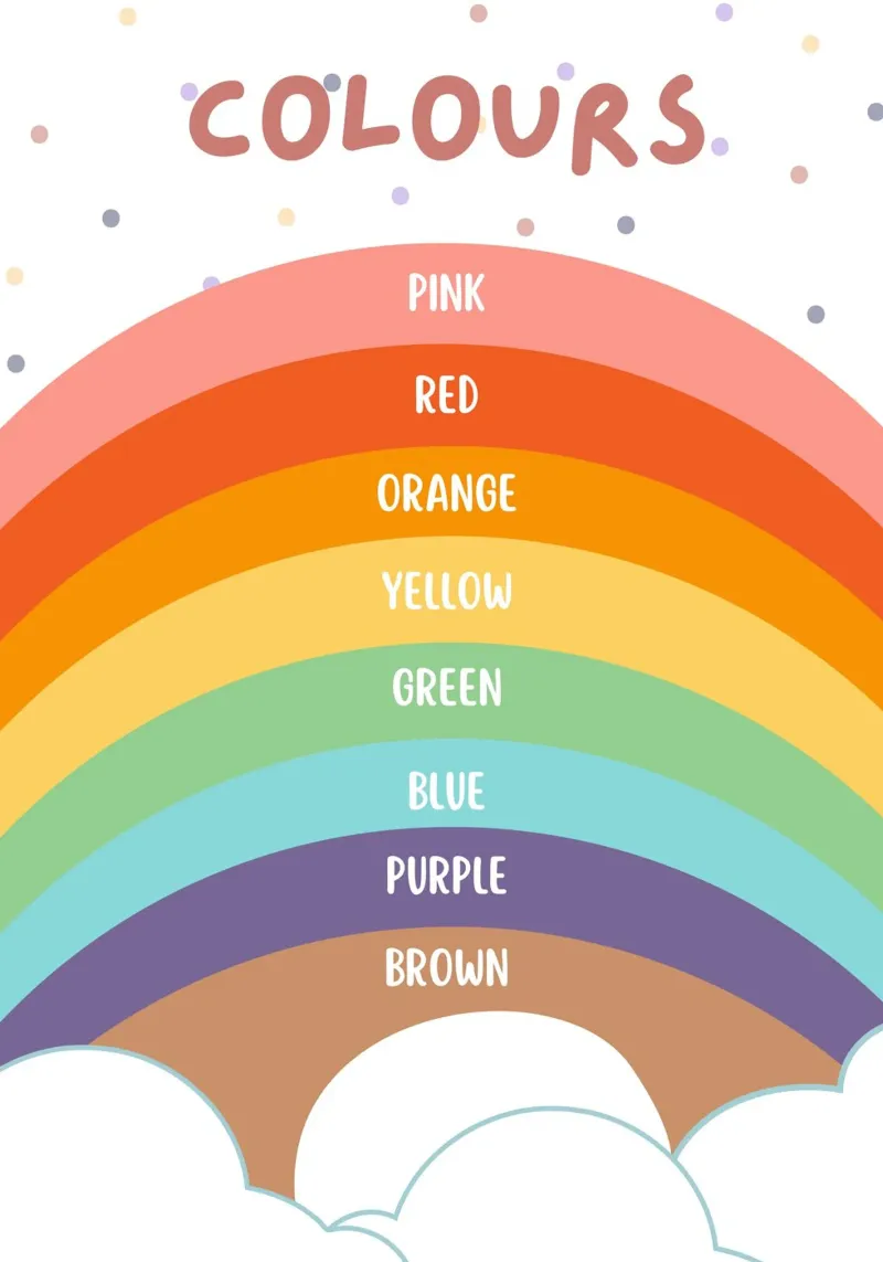 Poster con i colori dell'arcobaleno - Arte educativa per bambini poster da vintagepod
