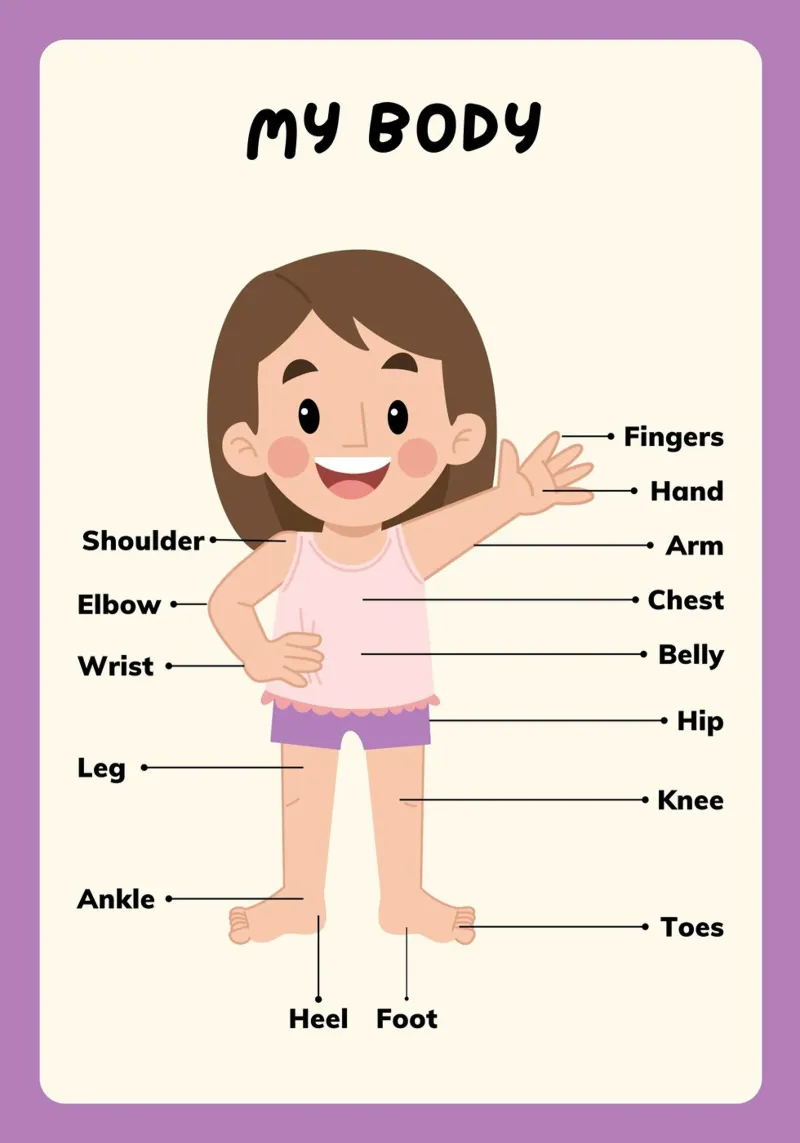 Poster didattico "Le parti del mio corpo" - Arte per bambini poster con telaio in plastica da vintagepod